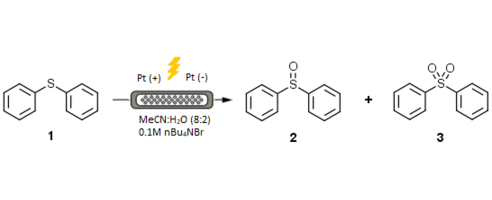 Application Note 5: Electrochemical Oxidation of Diphenyl Sulfide in the FAVO™ 5  Flow Reactor