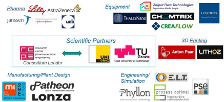 CC FLOW Consortium