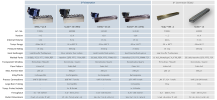 Compare HANU™ models