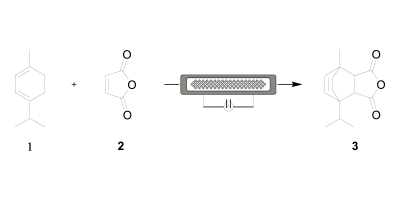 The use of the HANU™ reactor in combination with non-invasive inline Raman spectroscopy as a tool for a real-time kinetic study of a Diels-Alder reaction