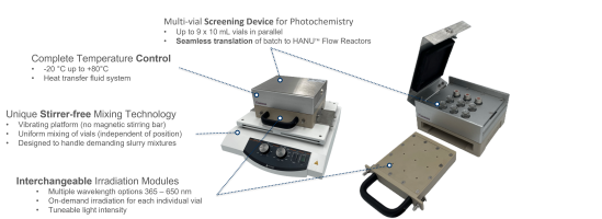 HANU™ PX 9 Parallel Photoreactor