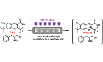 Photochemical Deracemization of a Medicinally-Relevant Benzopyran using an Oscillatory Flow Reactor