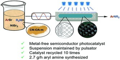 An Oscillatory Plug Flow Photoreactor Facilitates Semi-Heterogeneous Dual Nickel/Carbon Nitride Photocatalytic C–N Couplings - Kappe, C. O. et al. React. Chem. Eng. 2020, 5 (3), 597–604.